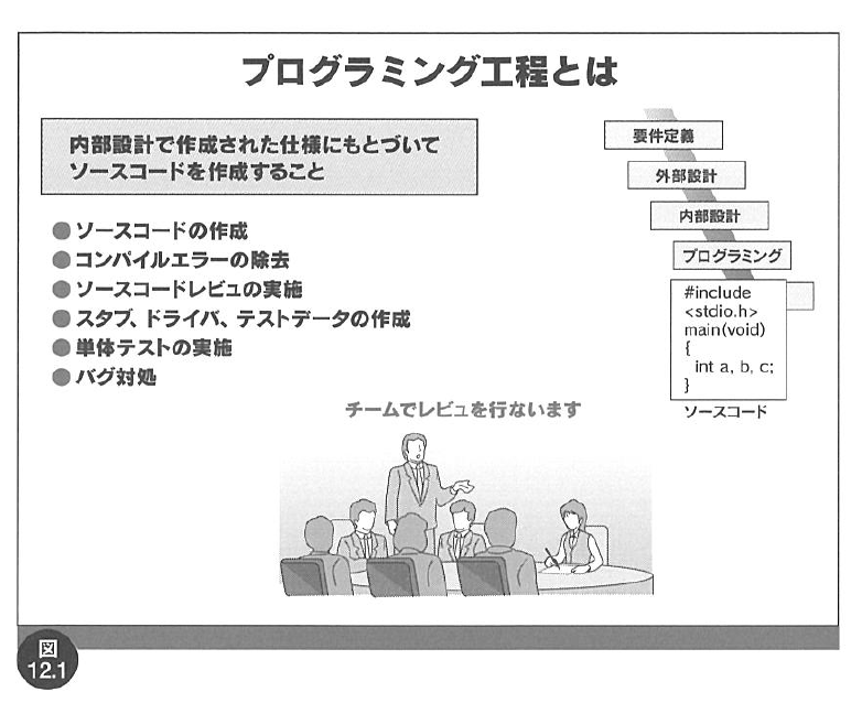 気質アップ】 ソフトウェア・エンジニアリング序説 ソフトウェア工学 