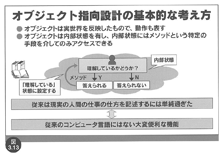 システム工学 第06回