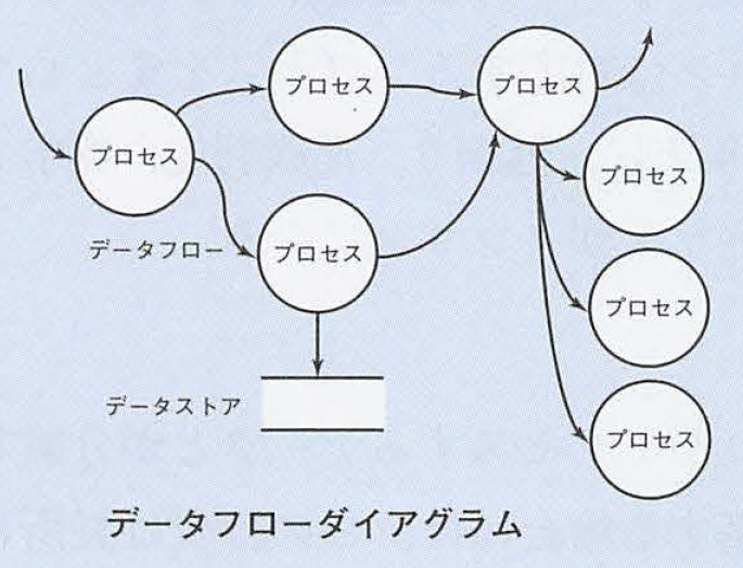 ソフトウェア工学 第02回
